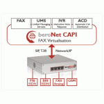Logiciel Beronet Capi Canal extra - BNCAPI_EXTRACHANNEL