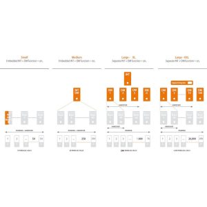 Licence N870 Virtual integrator SW Licence - S30852-H2716-X1