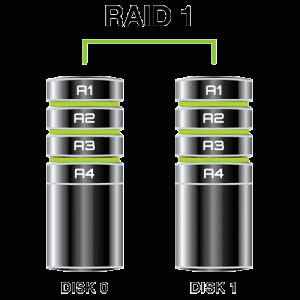 Système de disques SSD "miroir" montés en RAID 1 - AB2EXTRAID