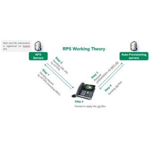 Solution Yealink Remote Provisioning Service -
