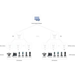 Licence Virtual Integrator pour W90 61-120 bornes -