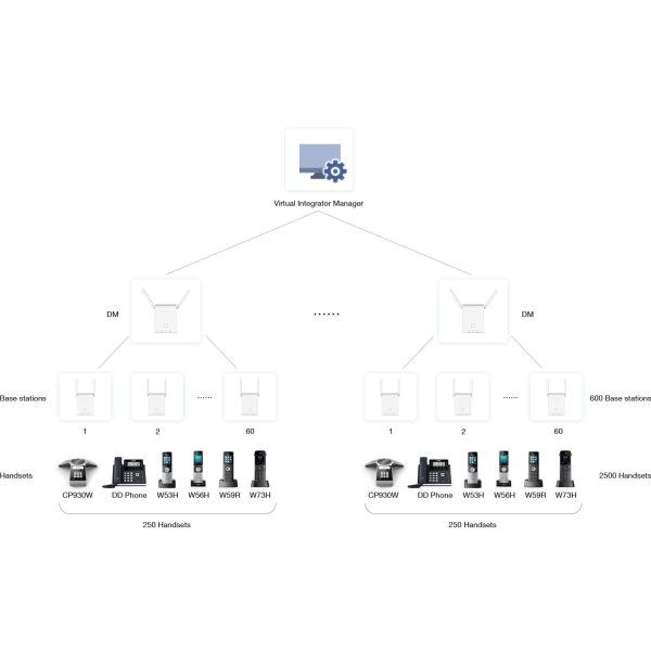 Licence Virtual Integrator pour W90 61-120 bornes -